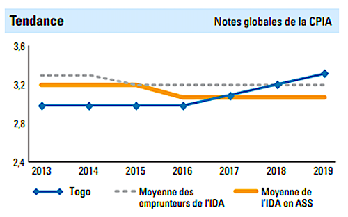 1 notes globales