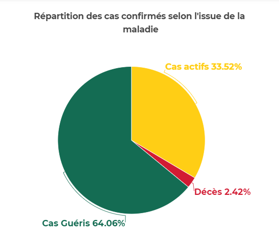 reparationcasconfirme