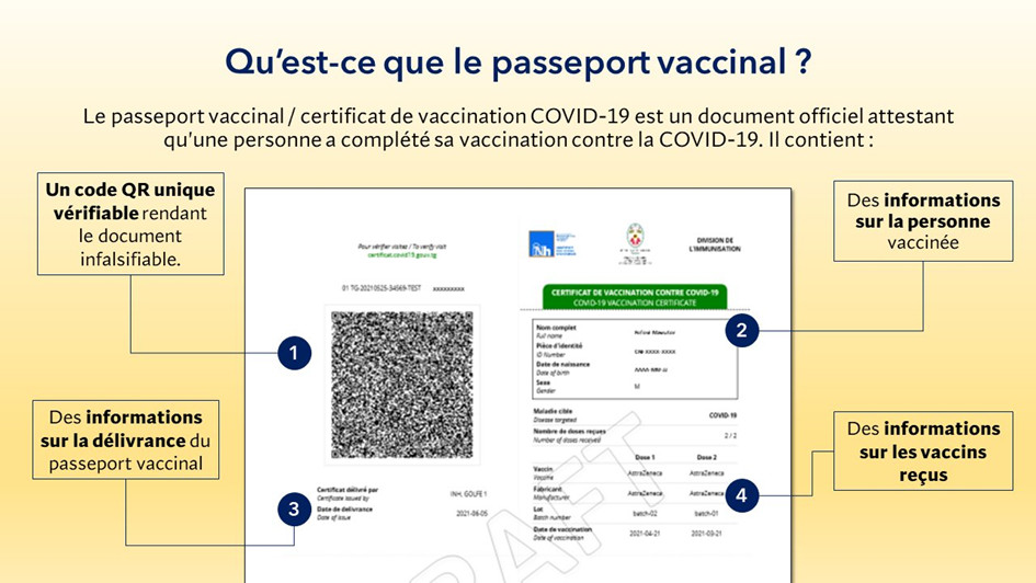 1 Passeport