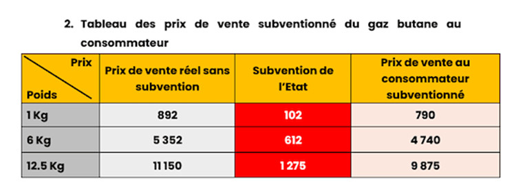 2 subvention