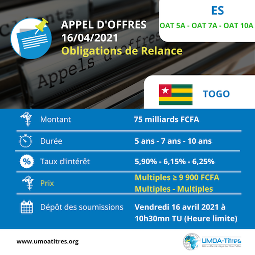 46633 obligations de relance le togo sollicite 75 milliards fcfa