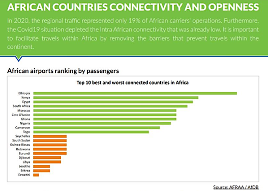 52387 laroport de lom parmi les plateformes africaines les plus connects aux capitales du continent rapport ocb copy