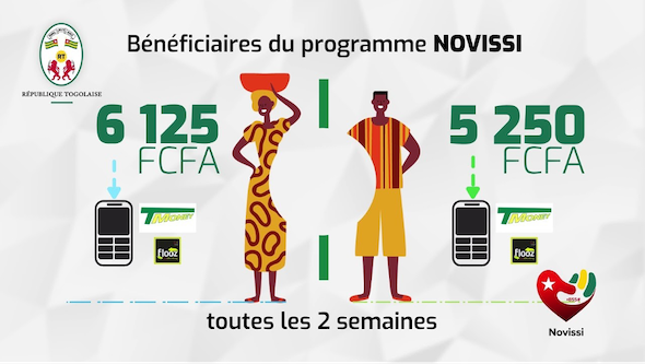 65539 togo semaine faste pour le programme novissi ocb