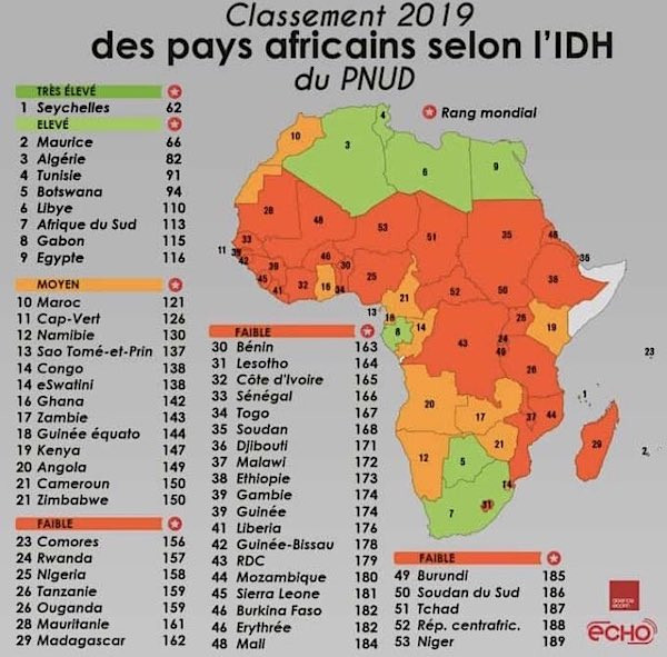 Classement