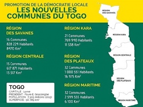 Vers une revue des textes régissant la décentralisation au Togo